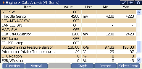 2000 RPM preview